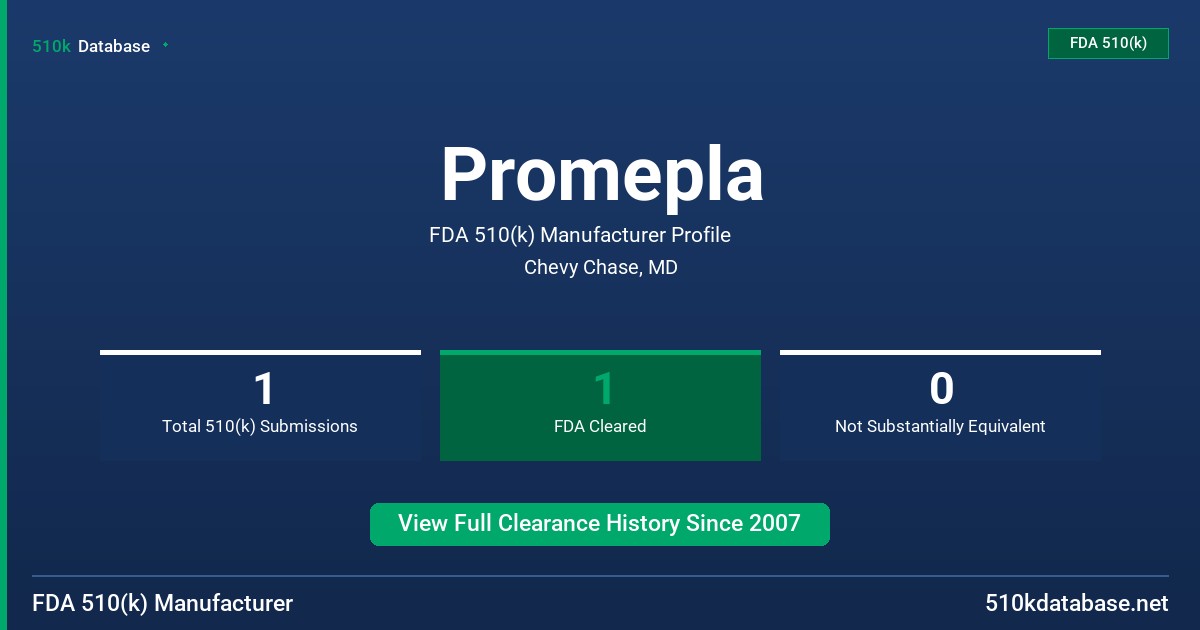 Promepla FDA 510(k) Manufacturer Profile