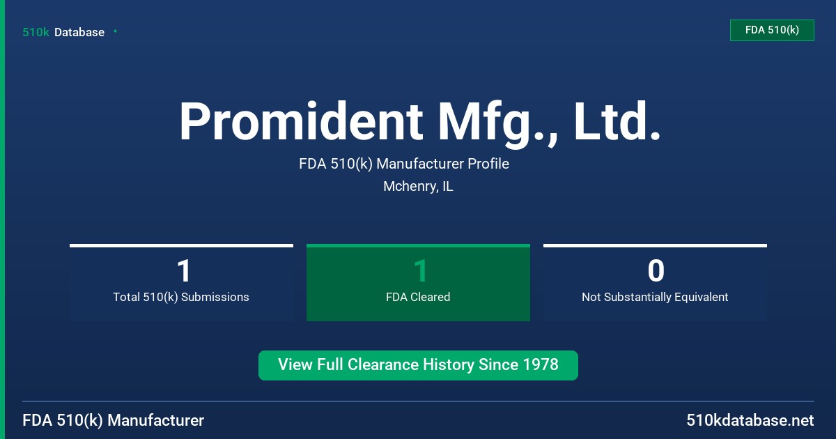 Promident Mfg., Ltd. FDA 510(k) Manufacturer Profile