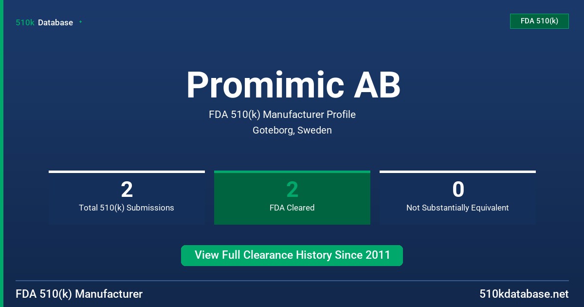 Promimic AB FDA 510(k) Manufacturer Profile