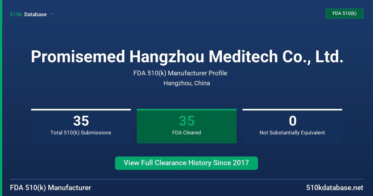 Promisemed Hangzhou Meditech Co., Ltd. FDA 510(k) Manufacturer Profile
