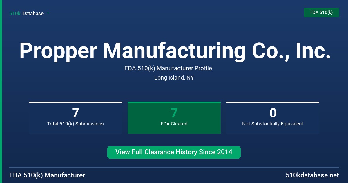 Propper Manufacturing Co., Inc. FDA 510(k) Manufacturer Profile