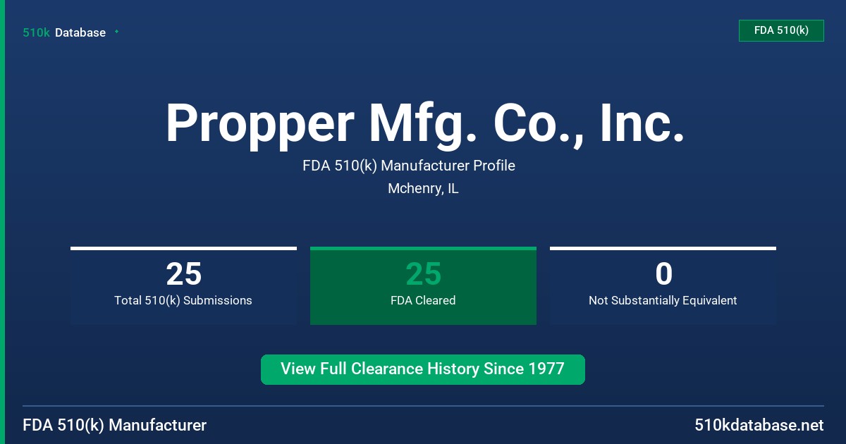 Propper Mfg. Co., Inc. FDA 510(k) Manufacturer Profile