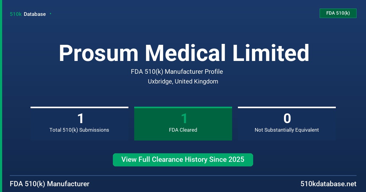 Prosum Medical Limited FDA 510(k) Manufacturer Profile