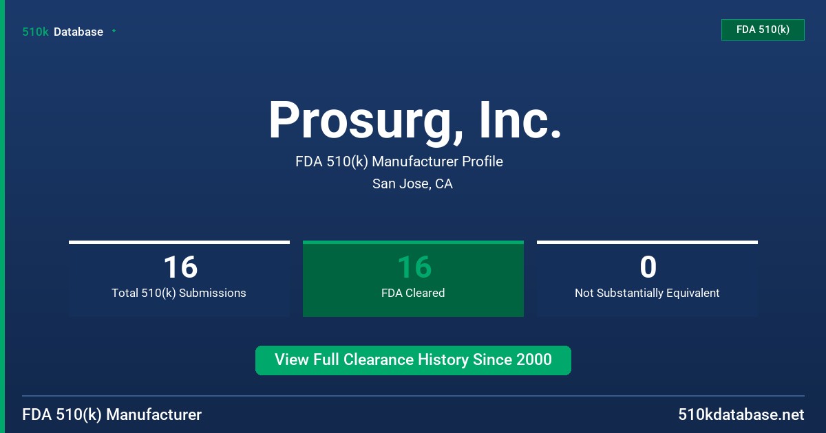 Prosurg, Inc. FDA 510(k) Manufacturer Profile