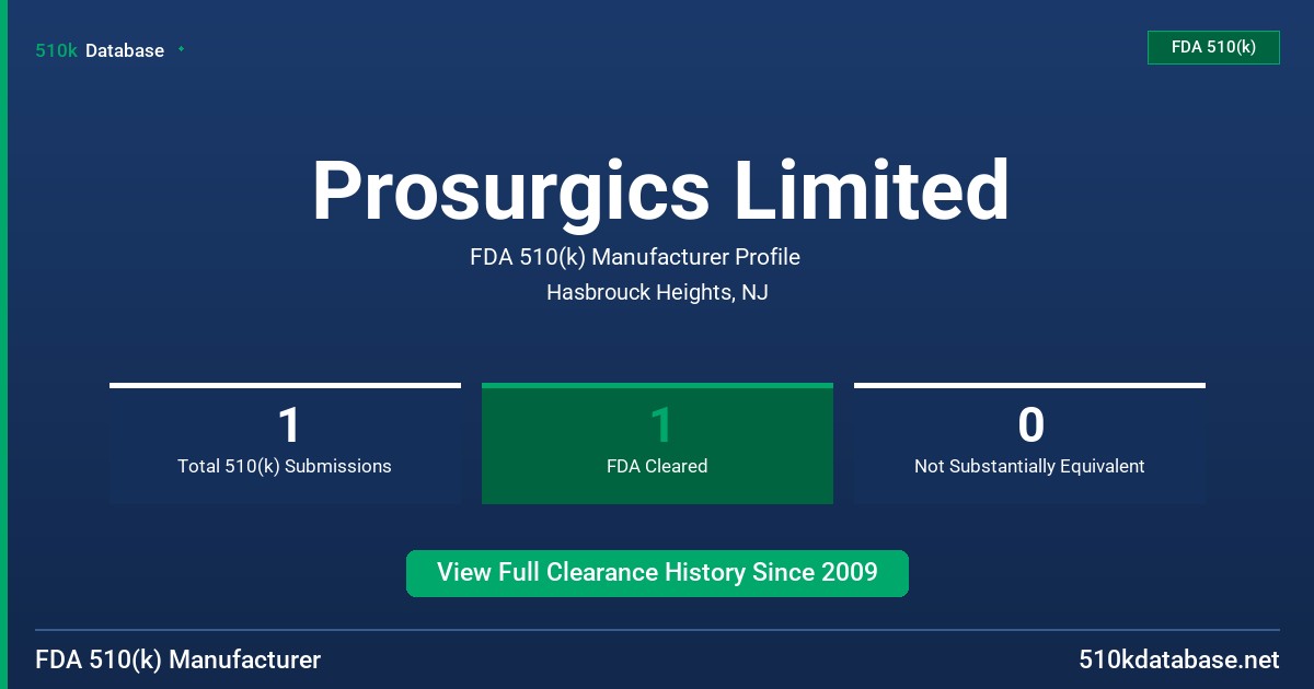 Prosurgics Limited FDA 510(k) Manufacturer Profile