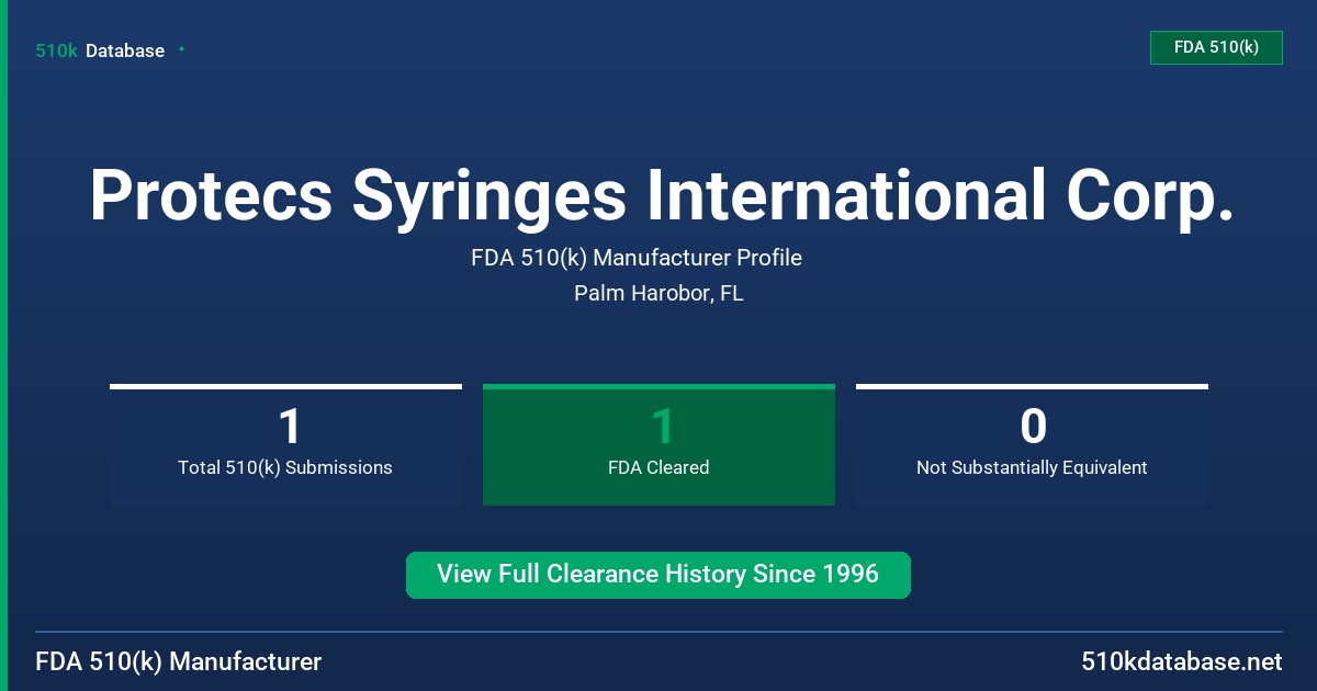 Protecs Syringes International Corp. FDA 510(k) Manufacturer Profile