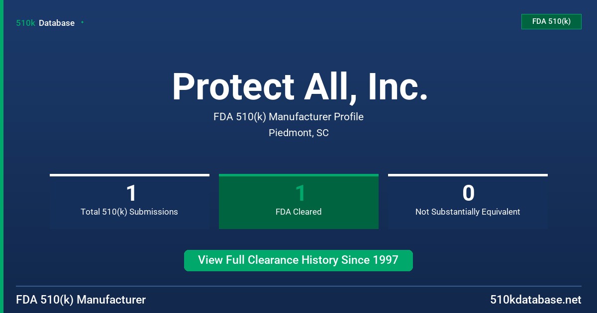 Protect All, Inc. FDA 510(k) Manufacturer Profile