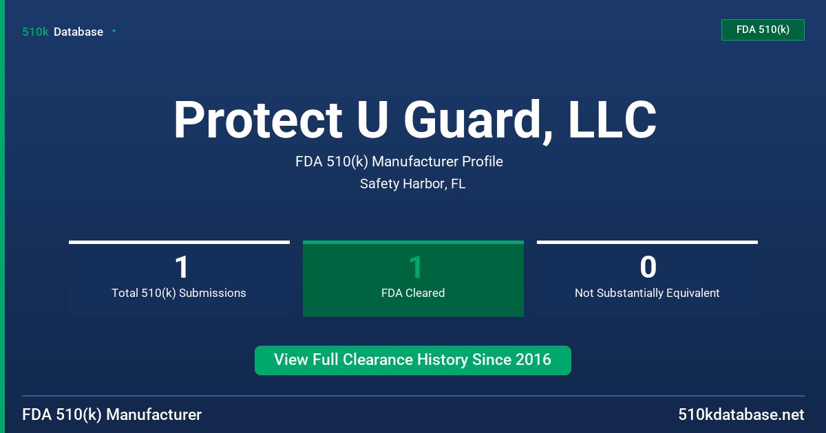 Protect U Guard, LLC FDA 510(k) Manufacturer Profile