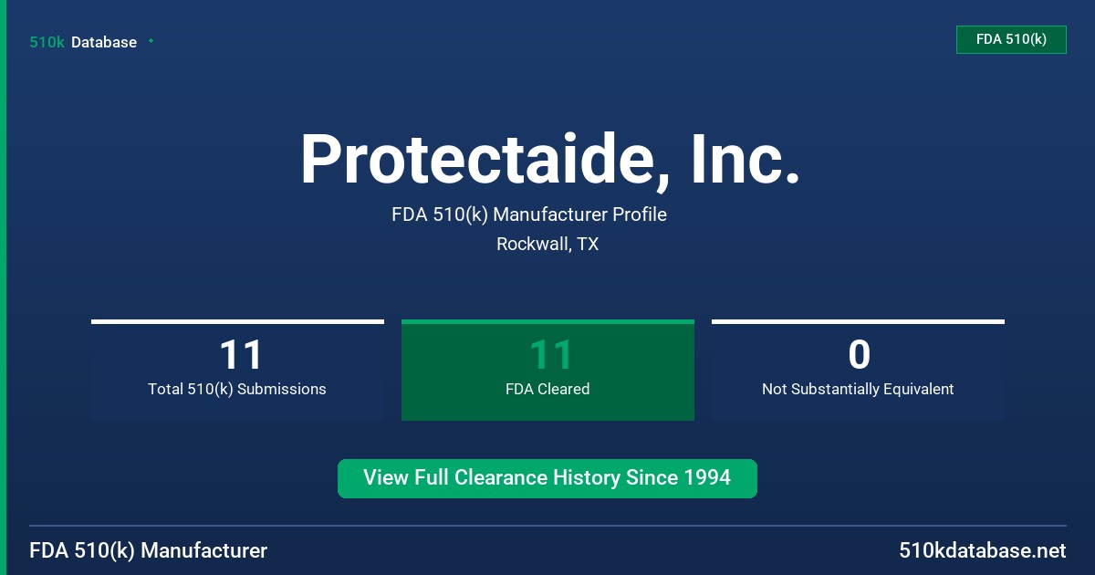 Protectaide, Inc. FDA 510(k) Manufacturer Profile