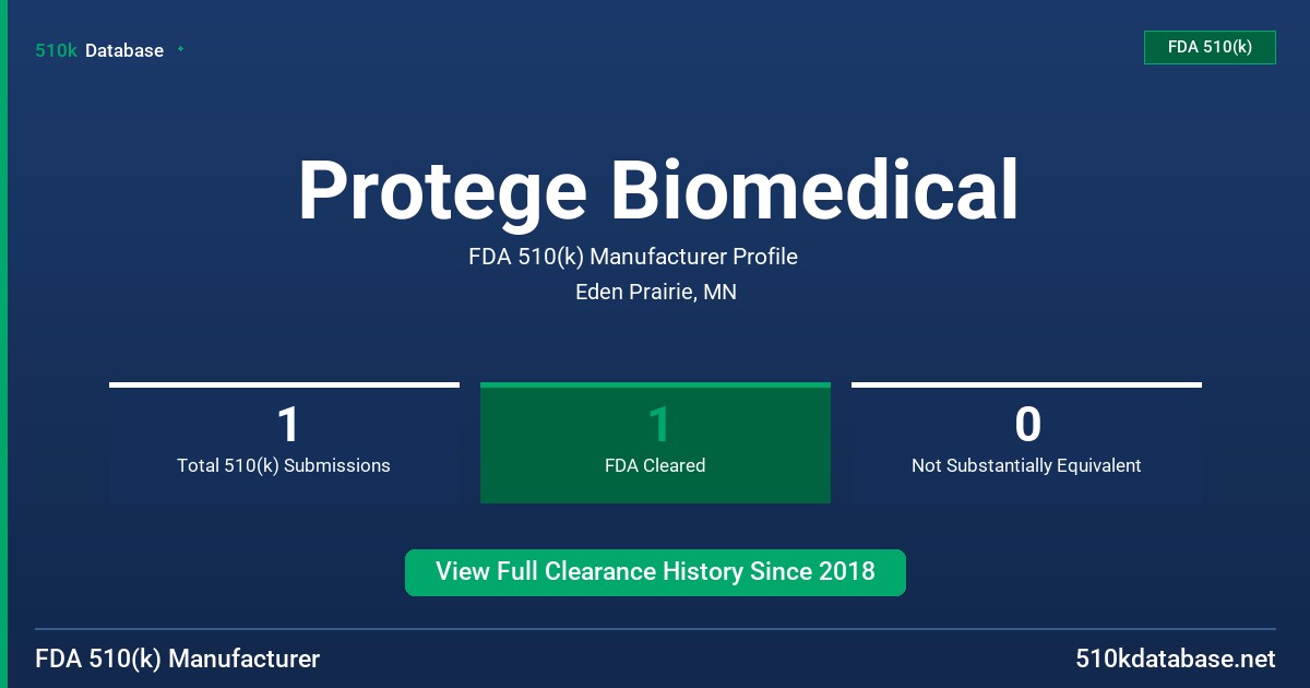 Protege Biomedical FDA 510(k) Manufacturer Profile