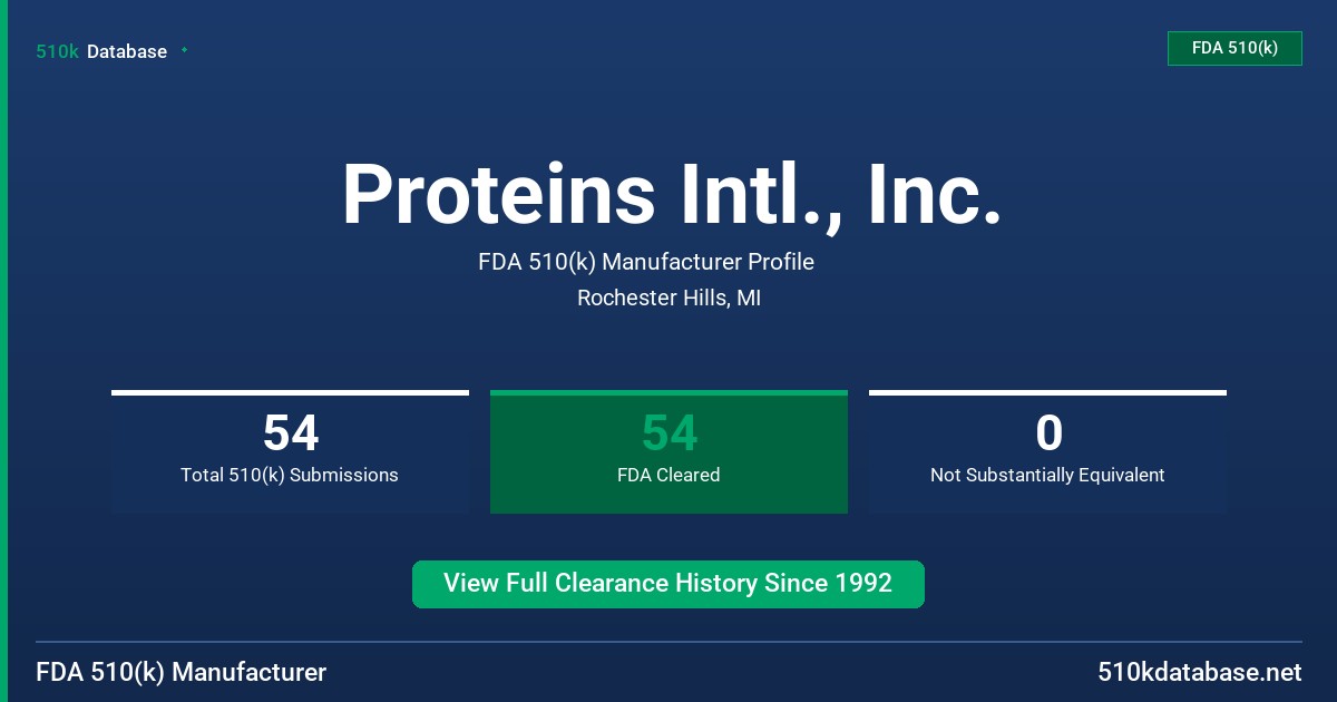 Proteins Intl., Inc. FDA 510(k) Manufacturer Profile