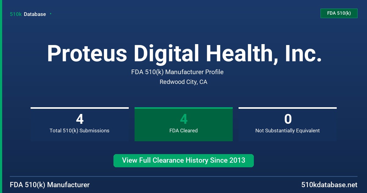 Proteus Digital Health, Inc. FDA 510(k) Manufacturer Profile