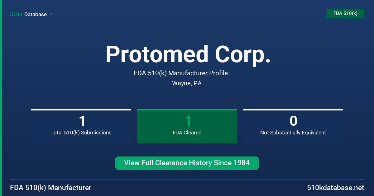Protomed Corp. FDA 510(k) Manufacturer Profile