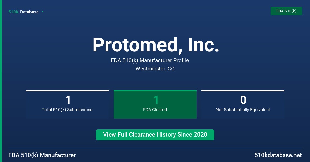 Protomed, Inc. FDA 510(k) Manufacturer Profile
