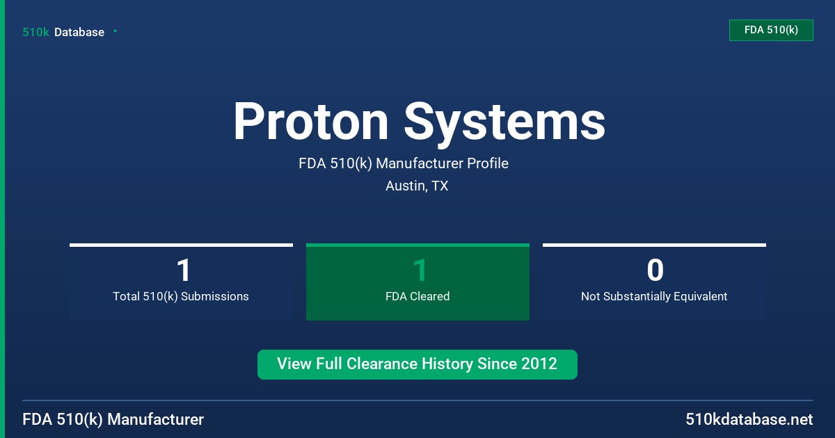 Proton Systems FDA 510(k) Manufacturer Profile