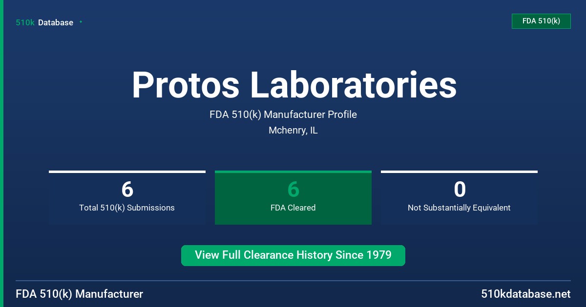 Protos Laboratories FDA 510(k) Manufacturer Profile