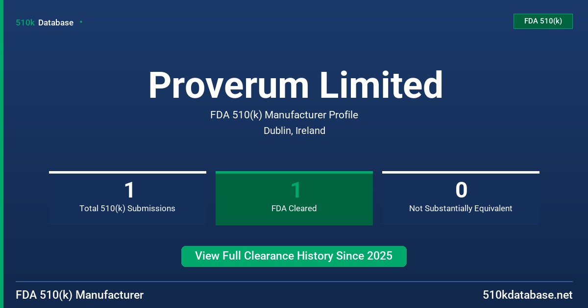 Proverum Limited FDA 510(k) Manufacturer Profile
