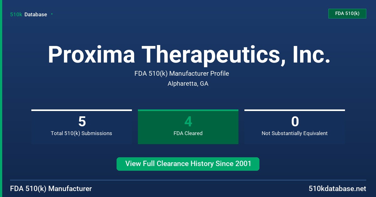 Proxima Therapeutics, Inc. FDA 510(k) Manufacturer Profile