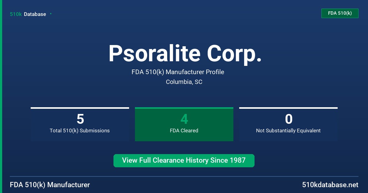 Psoralite Corp. FDA 510(k) Manufacturer Profile