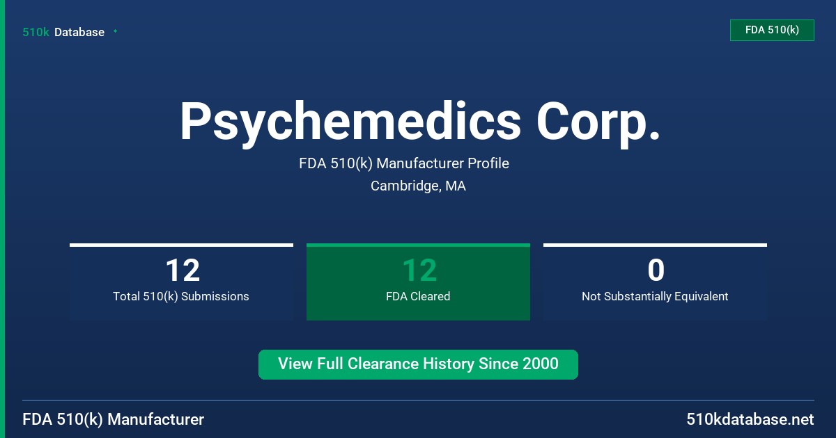Psychemedics Corp. FDA 510(k) Manufacturer Profile