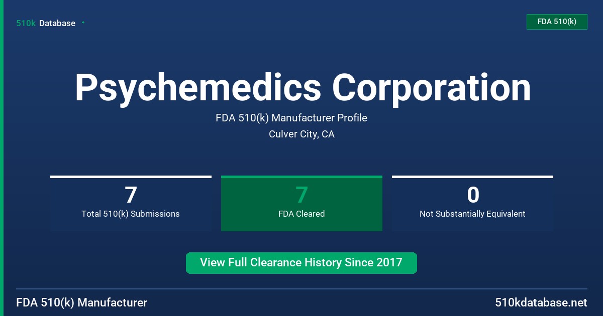 Psychemedics Corporation FDA 510(k) Manufacturer Profile