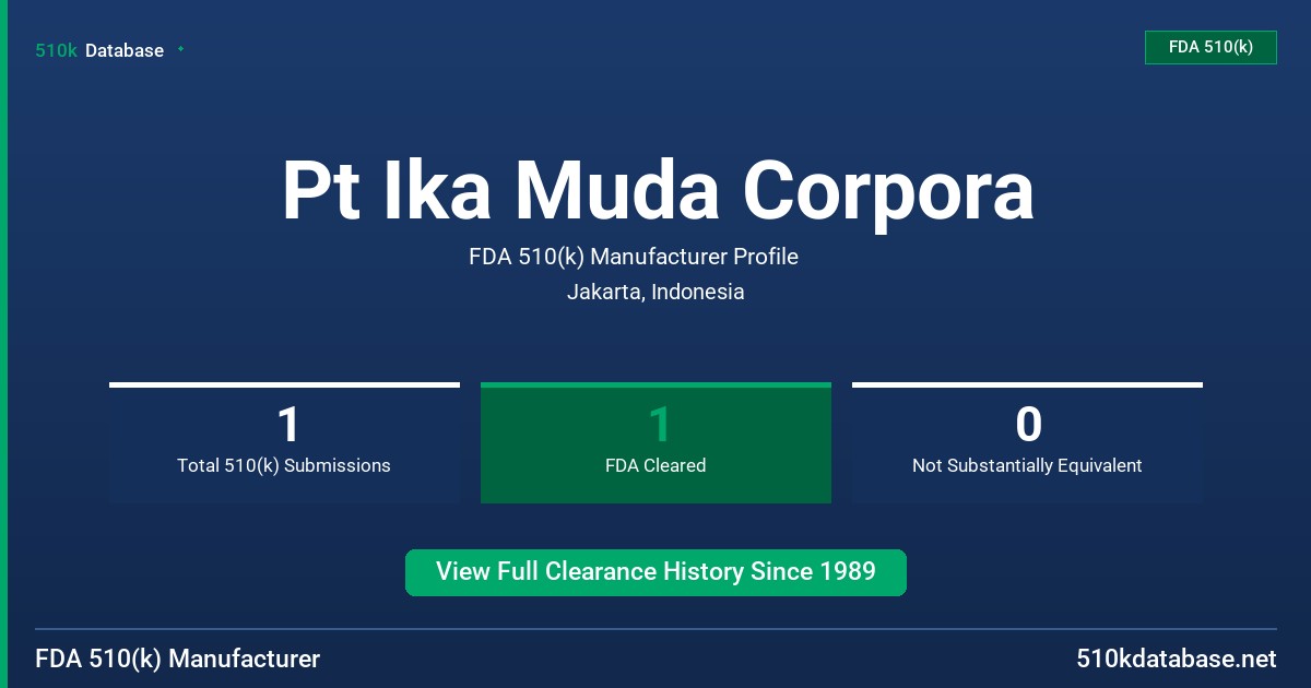 Pt Ika Muda Corpora FDA 510(k) Manufacturer Profile