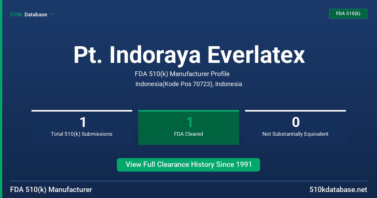 Pt. Indoraya Everlatex FDA 510(k) Manufacturer Profile