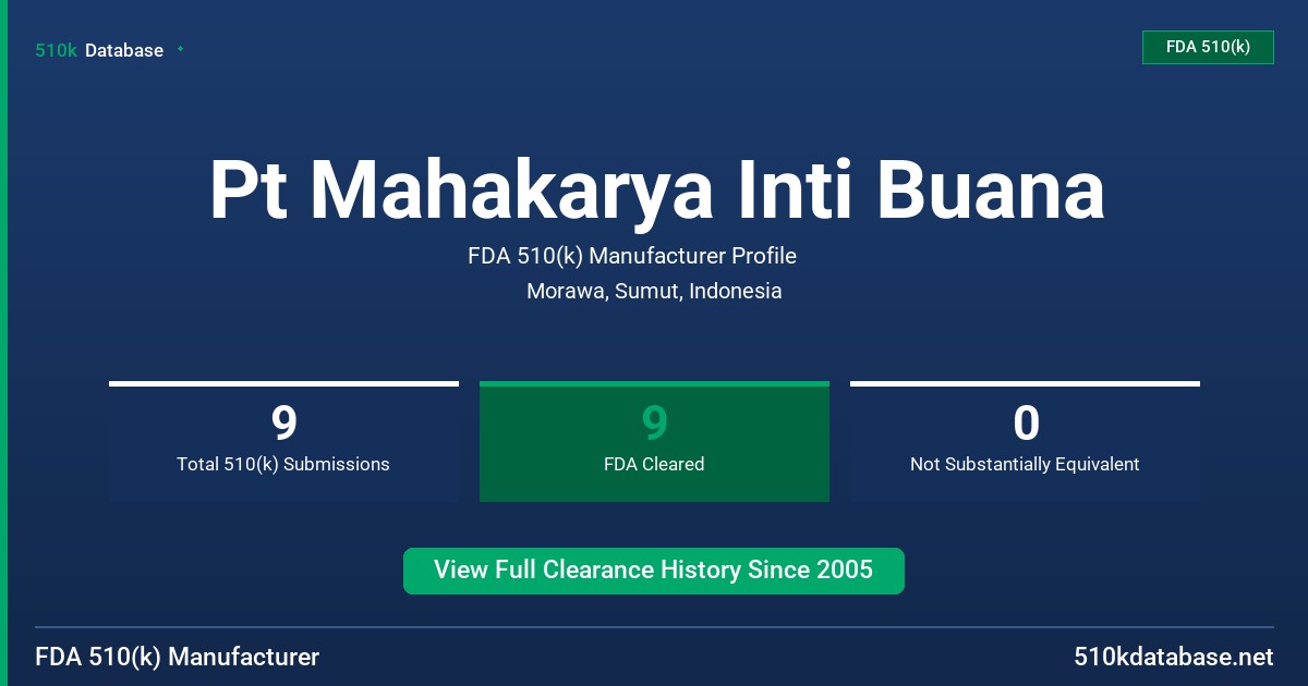 Pt Mahakarya Inti Buana FDA 510(k) Manufacturer Profile