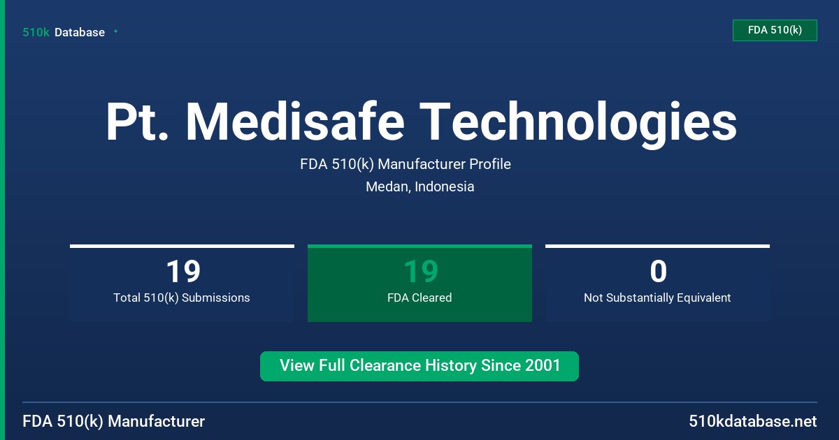 Pt. Medisafe Technologies FDA 510(k) Manufacturer Profile