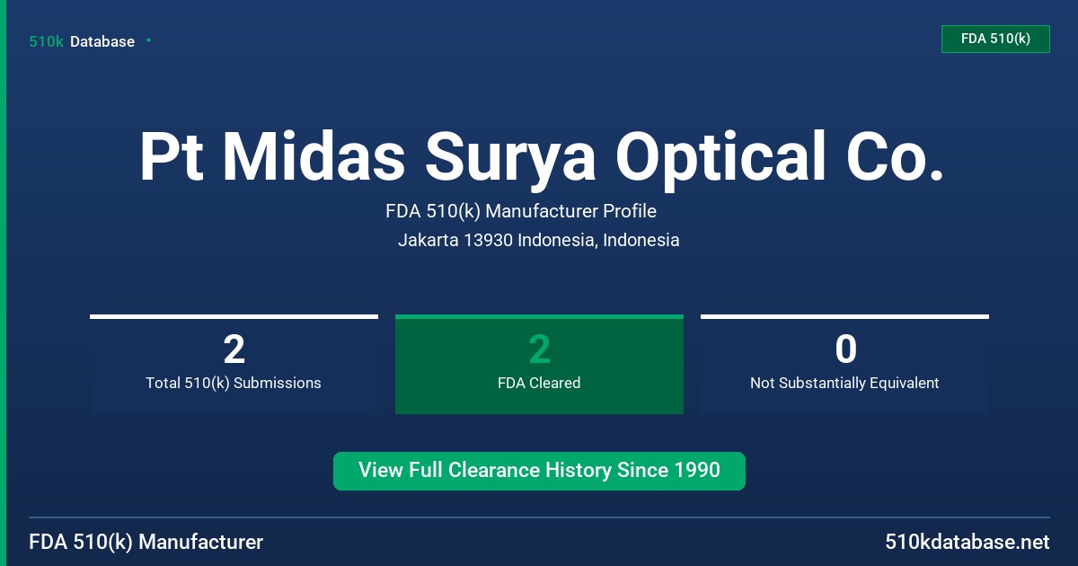 Pt Midas Surya Optical Co. FDA 510(k) Manufacturer Profile