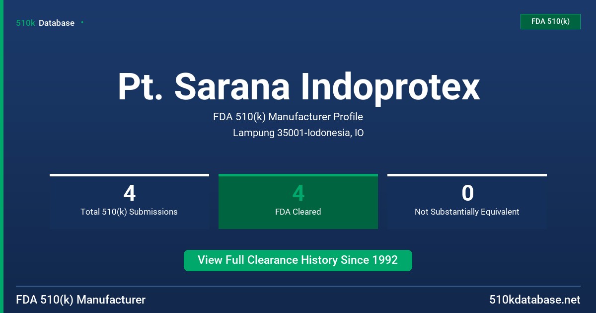 Pt. Sarana Indoprotex FDA 510(k) Manufacturer Profile