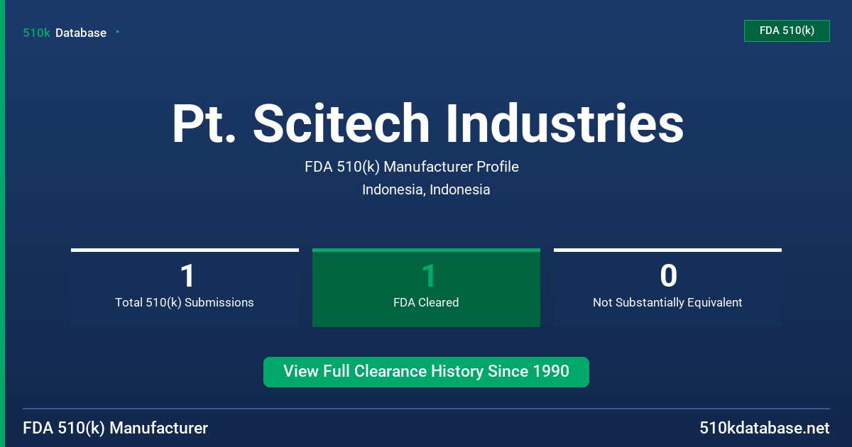 Pt. Scitech Industries FDA 510(k) Manufacturer Profile
