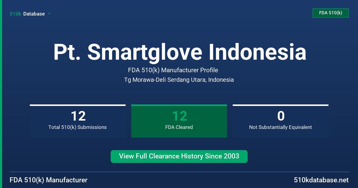 Pt. Smartglove Indonesia FDA 510(k) Manufacturer Profile