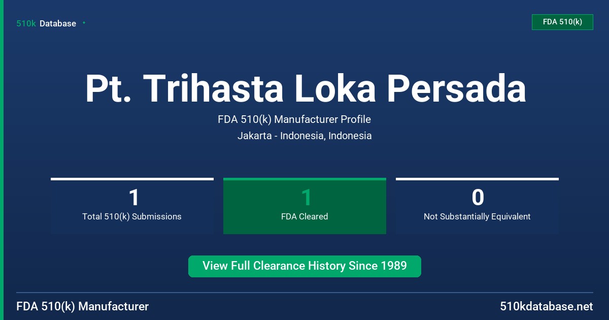 Pt. Trihasta Loka Persada FDA 510(k) Manufacturer Profile