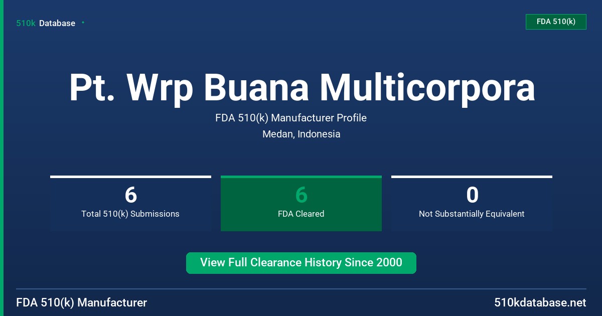 Pt. Wrp Buana Multicorpora FDA 510(k) Manufacturer Profile