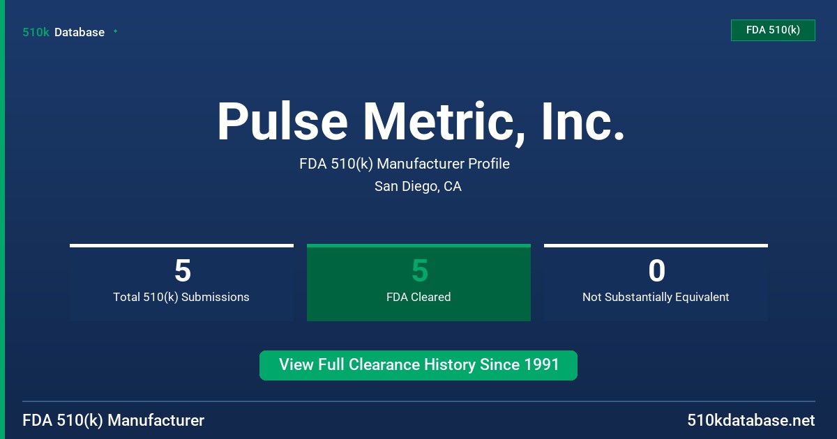 Pulse Metric, Inc. FDA 510(k) Manufacturer Profile