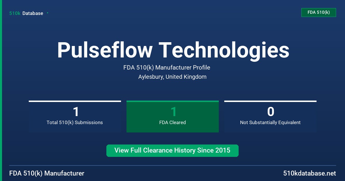 Pulseflow Technologies FDA 510(k) Manufacturer Profile