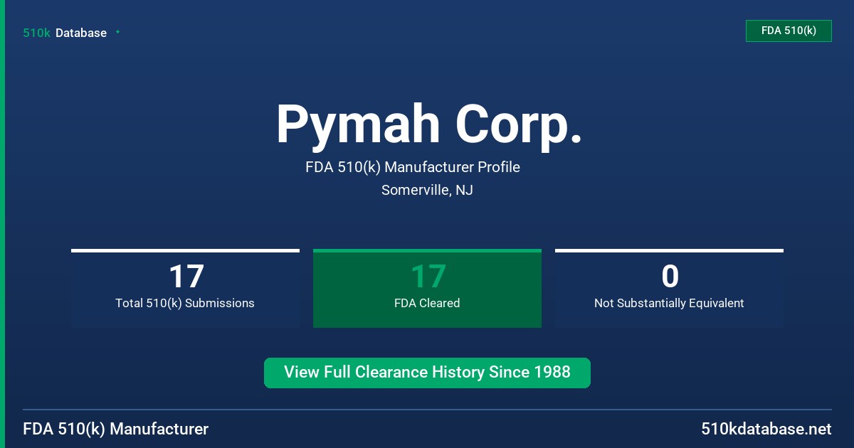 Pymah Corp. FDA 510(k) Manufacturer Profile