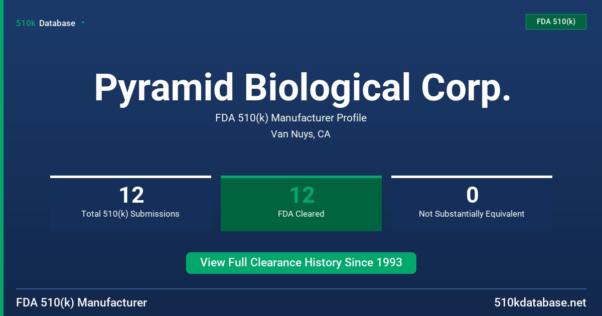 Pyramid Biological Corp. FDA 510(k) Manufacturer Profile