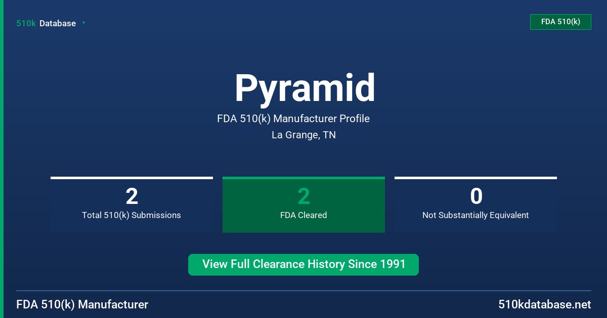 Pyramid FDA 510(k) Manufacturer Profile