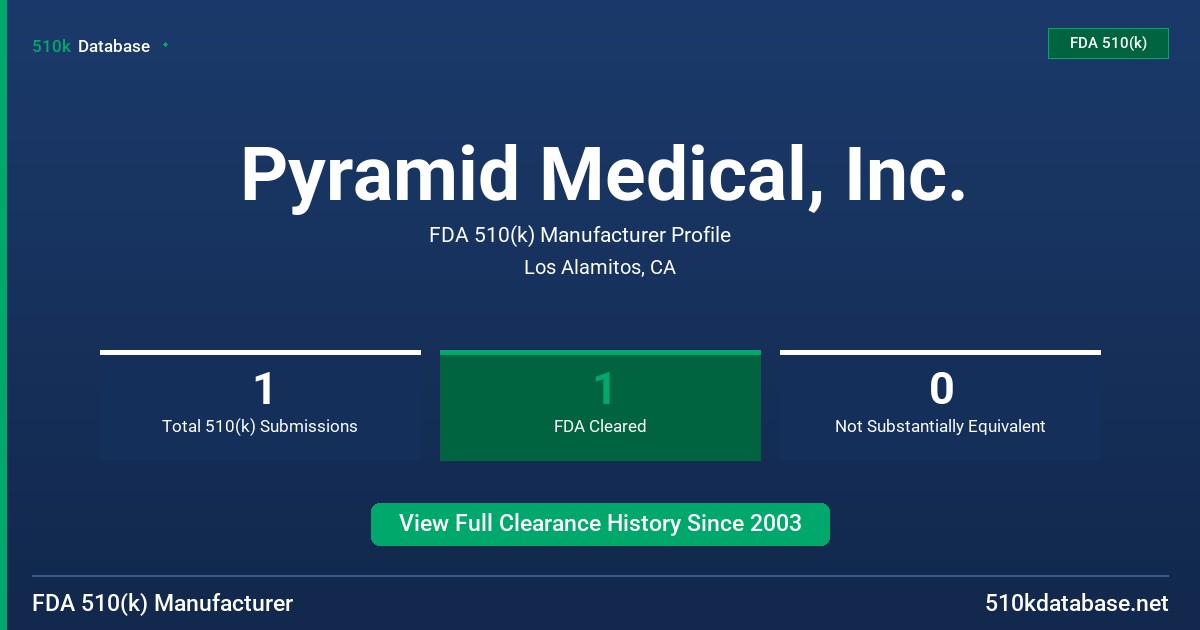 Pyramid Medical, Inc. FDA 510(k) Manufacturer Profile