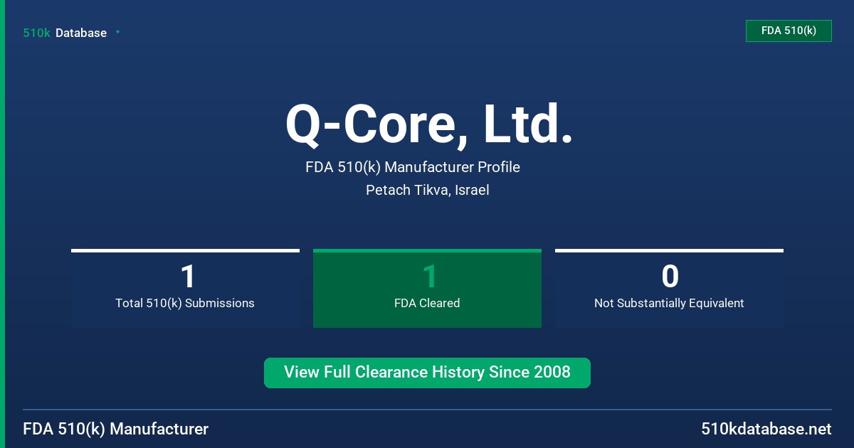 Q-Core, Ltd. FDA 510(k) Manufacturer Profile