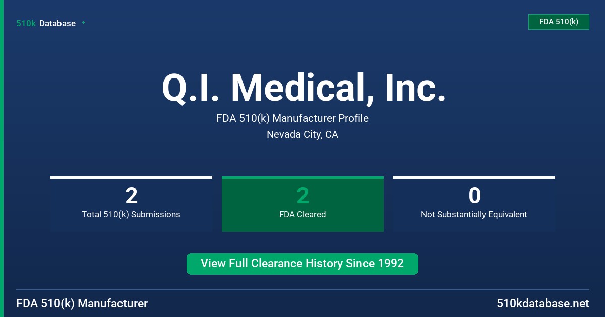 Q.I. Medical, Inc. FDA 510(k) Manufacturer Profile