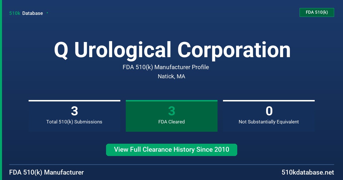 Q Urological Corporation FDA 510(k) Manufacturer Profile