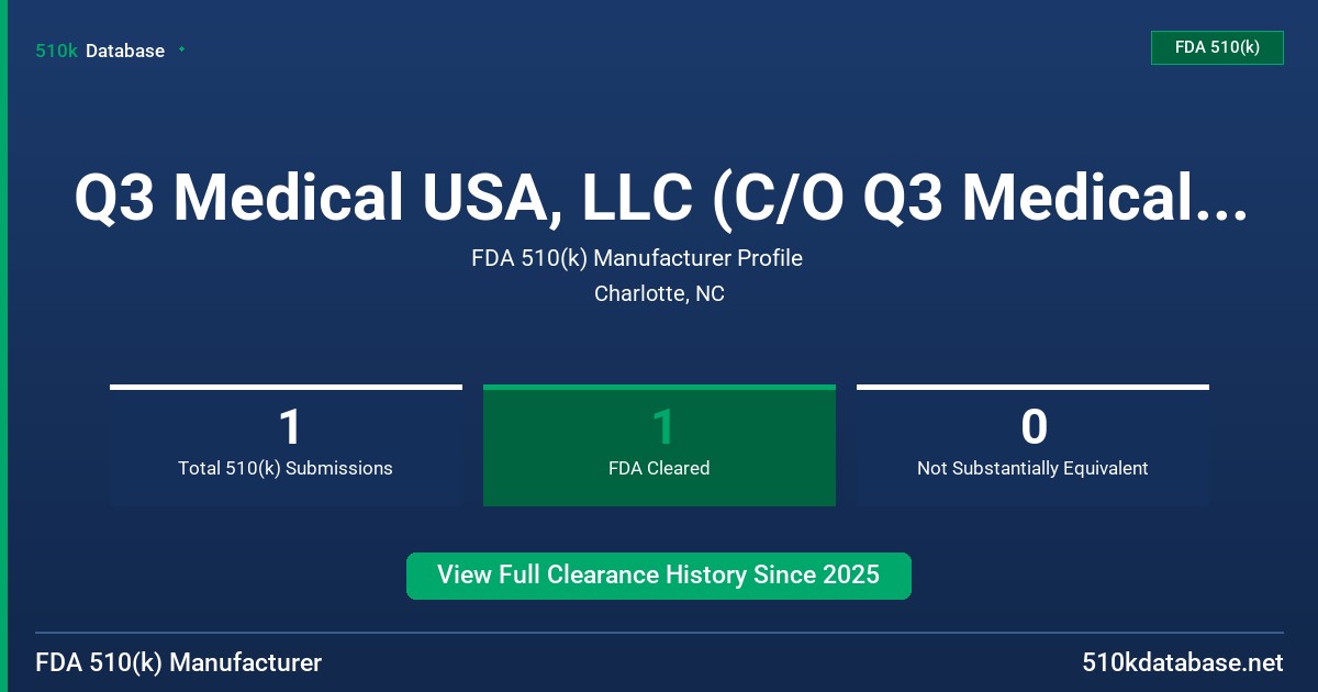 Q3 Medical USA, LLC (C/O Q3 Medical Devices Ltd.) FDA 510(k) Manufacturer Profile