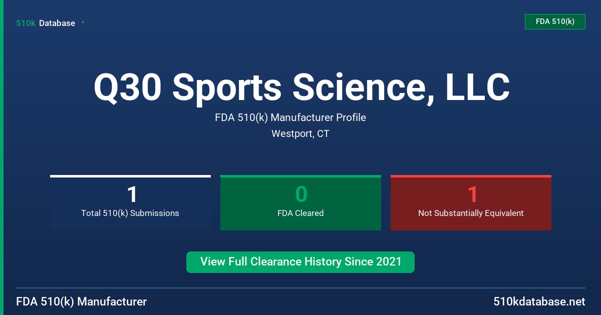 Q30 Sports Science, LLC FDA 510(k) Manufacturer Profile