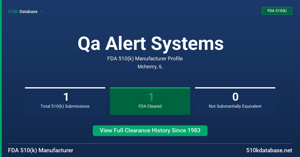 Qa Alert Systems FDA 510(k) Manufacturer Profile