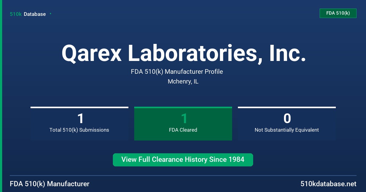 Qarex Laboratories, Inc. FDA 510(k) Manufacturer Profile