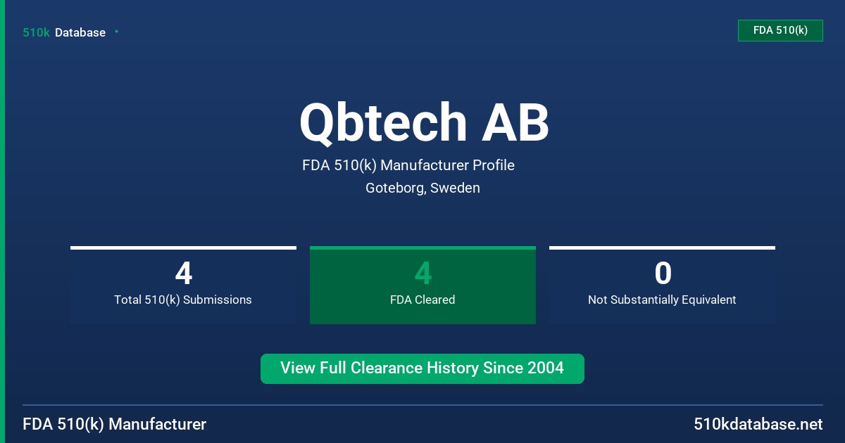 Qbtech AB FDA 510(k) Manufacturer Profile