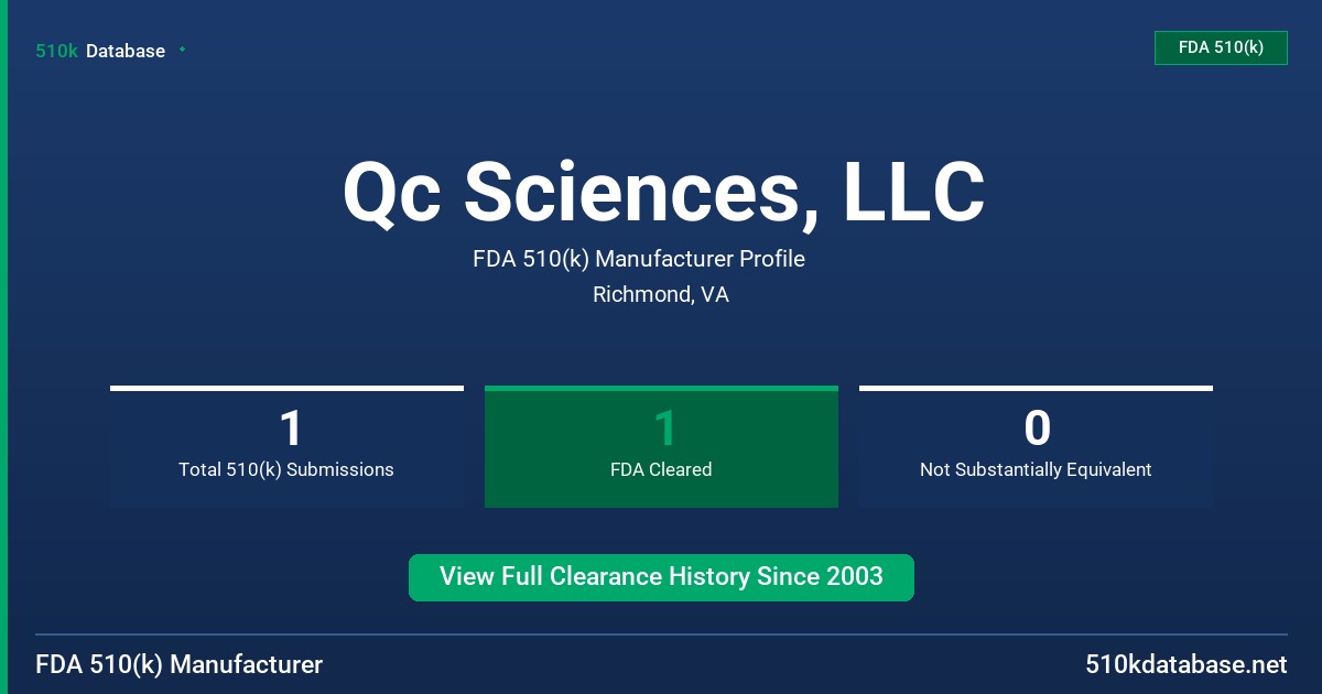 Qc Sciences, LLC FDA 510(k) Manufacturer Profile